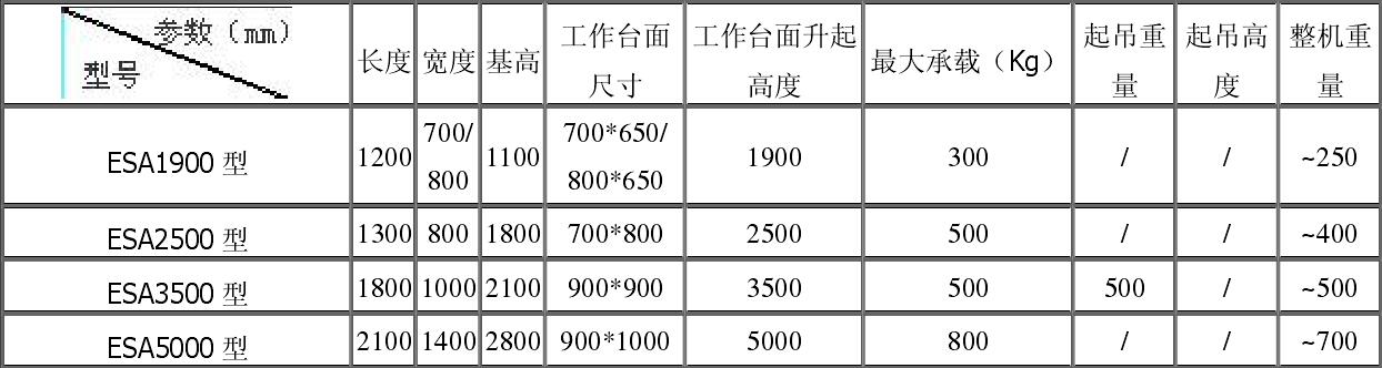 ESA 型多功能可移動(dòng)液壓升降機(jī)