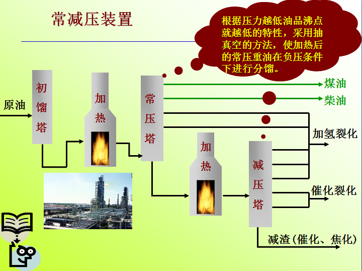 常減壓裝置