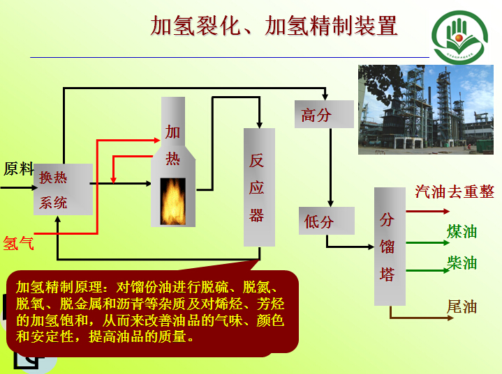 加氫裂化、加氫精制裝置