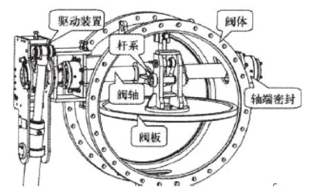 傳統(tǒng)煙道擋板結(jié)構(gòu)簡圖