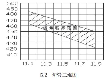 結(jié)焦臨界范圍.jpg